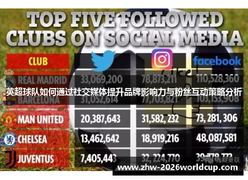 英超球队如何通过社交媒体提升品牌影响力与粉丝互动策略分析 英超球队如何通过社交媒体提升品牌影响力与粉丝互动策略分析