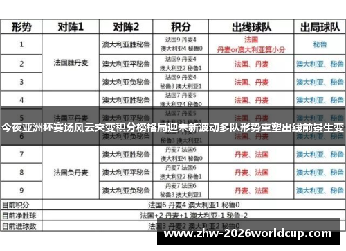 今夜亚洲杯赛场风云突变积分榜格局迎来新波动多队形势重塑出线前景生变