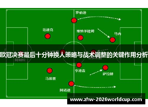 欧冠决赛最后十分钟换人策略与战术调整的关键作用分析