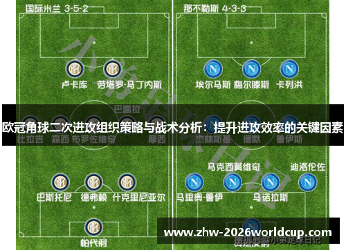 欧冠角球二次进攻组织策略与战术分析:提升进攻效率的关键因素 欧冠角球二次进攻组织策略与战术分析:提升进攻效率的关键因素
