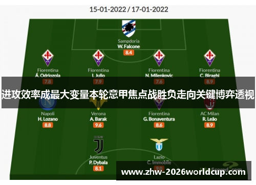 进攻效率成最大变量本轮意甲焦点战胜负走向关键博弈透视 进攻效率成最大变量本轮意甲焦点战胜负走向关键博弈透视