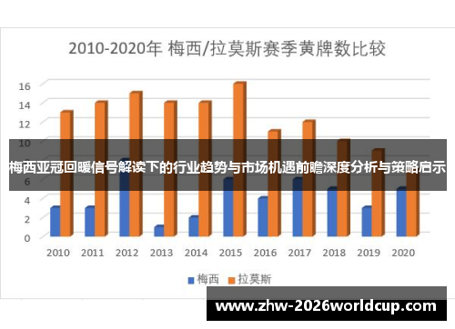 梅西亚冠回暖信号解读下的行业趋势与市场机遇前瞻深度分析与策略启示