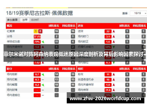 菲尔米诺对阵阿森纳表现低迷原因深度剖析及背后影响因素探讨 菲尔米诺对阵阿森纳表现低迷原因深度剖析及背后影响因素探讨