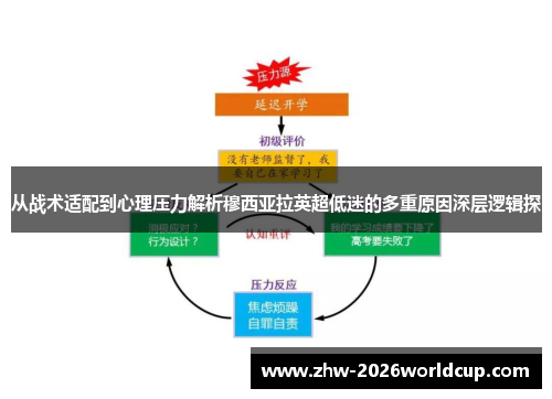 从战术适配到心理压力解析穆西亚拉英超低迷的多重原因深层逻辑探