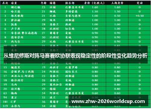 从维尼修斯对阵马赛看欧协联表现稳定性的阶段性变化趋势分析 从维尼修斯对阵马赛看欧协联表现稳定性的阶段性变化趋势分析