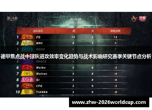 德甲焦点战中球队进攻效率变化趋势与战术影响研究赛季关键节点分析