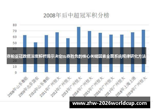 赛前亚冠数据深度解析揭示决定比赛胜负的核心关键因素全面系统规律研究方法 赛前亚冠数据深度解析揭示决定比赛胜负的核心关键因素全面系统规律研究方法
